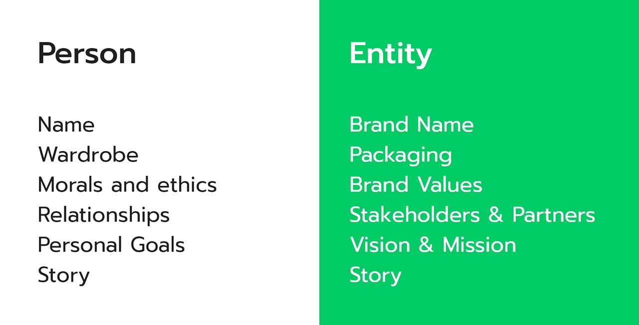 List of aspects showing the similarities between a person and an entity
